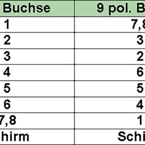 InLine 45er Bulk-Pack Nullmodemkabel 9pol Buchse Buchse 2m - Kabel - 2 m - 9-polig (B-12222)