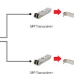 LevelOne GNC-0122 - Netzwerkadapter - PCIe x4 Low-Profile - 1000Base-LX/1000Base-SX x 2