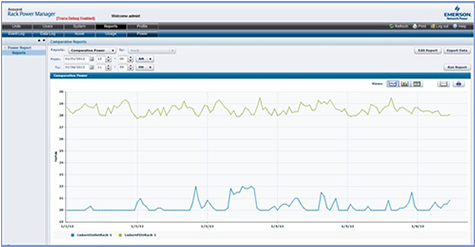 Vertiv Avocent Rack Power Manager Web Services API - Lizenz - Linux, Win, Solaris (RPM-WSK)