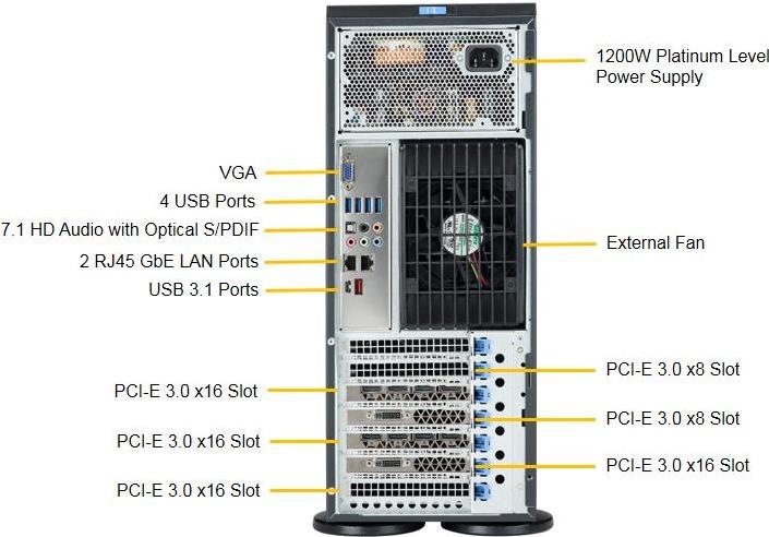 Supermicro SuperServer 7049A-T - Server - Tower - 4U - zweiweg - RAM 0 GB - SATA - Hot-Swap 8.9 cm (3.5") - kein HDD - AST2500 - GigE - Monitor: keiner