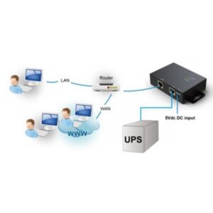 PowerWalker 10131008 accessorio per gruppi di continuità [UPS] (SNMP Card 2 - for VI R1U Series - offer IP address and web interface - Warranty: 24M)